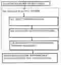 Fig. 01 - System for performing verification of logic circuits