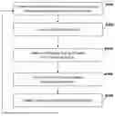Fig. 01 - Slack sensitivity to parameter variation based timing analysis