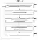 Fig. 04 - Slack sensitivity to parameter variation based timing analysis