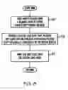 Fig. 07 - System for using partitioned masks to build a chip
