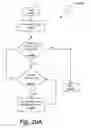 Fig. 33 - Timing driven force directed placement flow