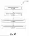 Fig. 42 - Timing driven force directed placement flow