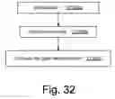 Fig. 47 - Timing driven force directed placement flow