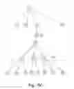 Fig. 27 - Node spreading via artificial density enhancement to reduce routing congestion