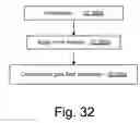 Fig. 47 - Node spreading via artificial density enhancement to reduce routing congestion