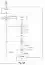 Fig. 12 - Incremental relative slack timing force model