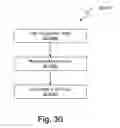 Fig. 45 - Incremental relative slack timing force model