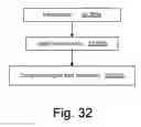 Fig. 47 - Incremental relative slack timing force model