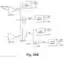 Fig. 50 - Incremental relative slack timing force model
