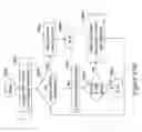 Fig. 19 - Specifying a configuration for a digital system utilizing dial biasing weights