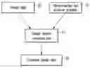 Fig. 01 - Mask data processing method for optimizing hierarchical structure