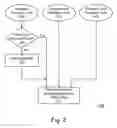 Fig. 03 - Yield profile manipulator