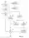 Fig. 14 - System for translating diverse programming languages