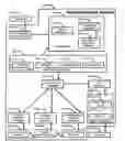 Fig. 01 - Method, Architecture and Software of Meta-Operating System, Operating Systems and Applications For Parallel Computing Platforms