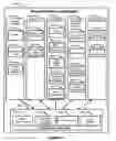 Fig. 03 - Method, Architecture and Software of Meta-Operating System, Operating Systems and Applications For Parallel Computing Platforms
