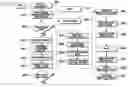 Fig. 22 - Program upgrade system and method for over the air-capable mobile terminal