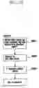 Fig. 28 - Program upgrade system and method for over the air-capable mobile terminal