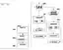 Fig. 30 - Program upgrade system and method for over the air-capable mobile terminal