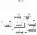Fig. 31 - Program upgrade system and method for over the air-capable mobile terminal