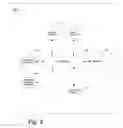 Fig. 03 - Method and system for migrating information between information handling systems