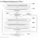 Fig. 01 - Coordinating service performance and application placement management