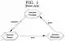 Fig. 02 - System and method for secure configuration of sensitive web services
