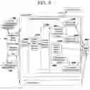 Fig. 07 - System and method for secure configuration of sensitive web services