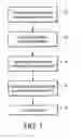 Fig. 02 - Methods of making reconstituted tobacco sheets