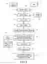 Fig. 03 - Methods of making reconstituted tobacco sheets