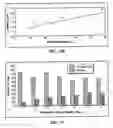 Fig. 19 - Method and apparatus for electrophoretic separation of solids and water from oil based mud