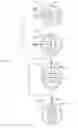 Fig. 08 - Process and device for simulated moving bed separation with a reduced number of large diameter valves and a reduced line volume