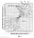 Fig. 04 - Temperature compensation method for thermostats