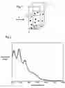 Fig. 02 - Method for producing fullerene suspension