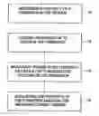 Fig. 01 - Condensation-induced gamma radiation as a method for the identification of condensable vapor