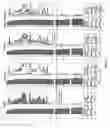 Fig. 16 - Condensation-induced gamma radiation as a method for the identification of condensable vapor