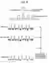 Fig. 08 - Method of forming a sample image and charged particle beam apparatus