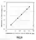 Fig. 25 - Diamond semiconductor element and process for producing the same