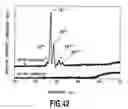 Fig. 43 - Diamond semiconductor element and process for producing the same