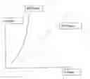 Fig. 02 - Low Capacitance Transient Voltage Suppressor