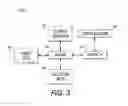 Fig. 04 - Method of controlling environment within media feed stack