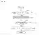 Fig. 03 - Gaming Method And Gaming Machine Accepting Side Bet