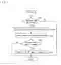 Fig. 12 - Gaming method and gaming machine accepting side bet