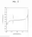 Fig. 03 - Organic light emitting display device