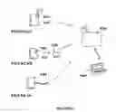 Fig. 03 - Patient identification system