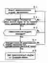 Fig. 01 - Release Signal Authentication Method of Immobilizer
