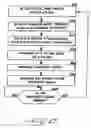 Fig. 22 - METHOD FOR DATA COMMUNICATION BETWEEN A VEHICLE AND A REMOTE TERMINAL