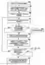 Fig. 27 - METHOD FOR DATA COMMUNICATION BETWEEN A VEHICLE AND A REMOTE TERMINAL