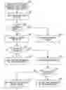 Fig. 01 - Millimeter-wave communication stations with directional antennas and methods for fast link recovery