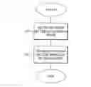 Fig. 01 - Antenna Beam Shape Optimization