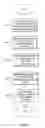 Fig. 07 - Antenna Beam Shape Optimization